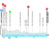 Etape 5 - Tour Auvergne Rhône Alpes
