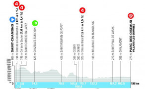 Etape 5 - Tour Auvergne Rhône Alpes